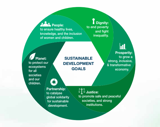 Sustainable Development Goals