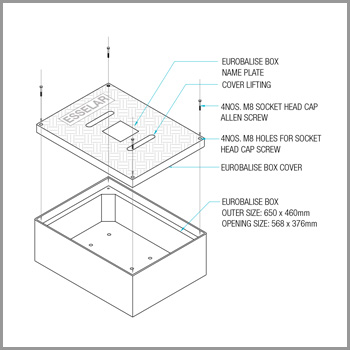 EUROBALIS BOX DIMENSION