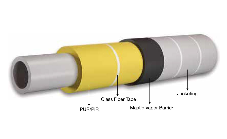 Foam Divisions