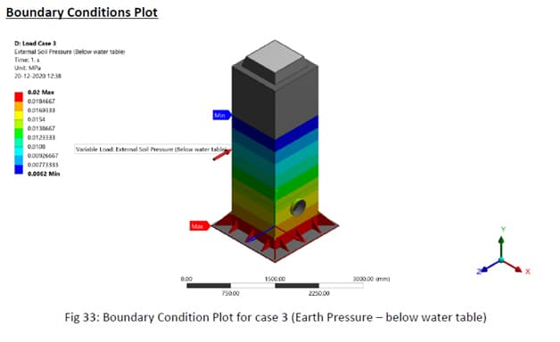 manhole chamber